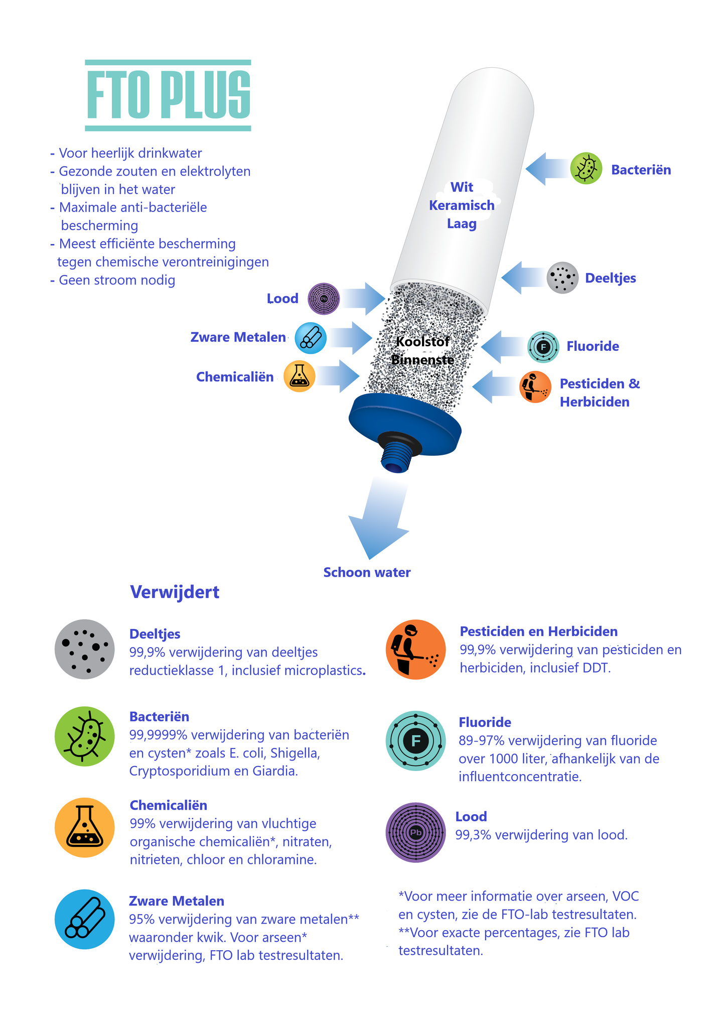 Coldstream Ceramic FTO Plus Filters